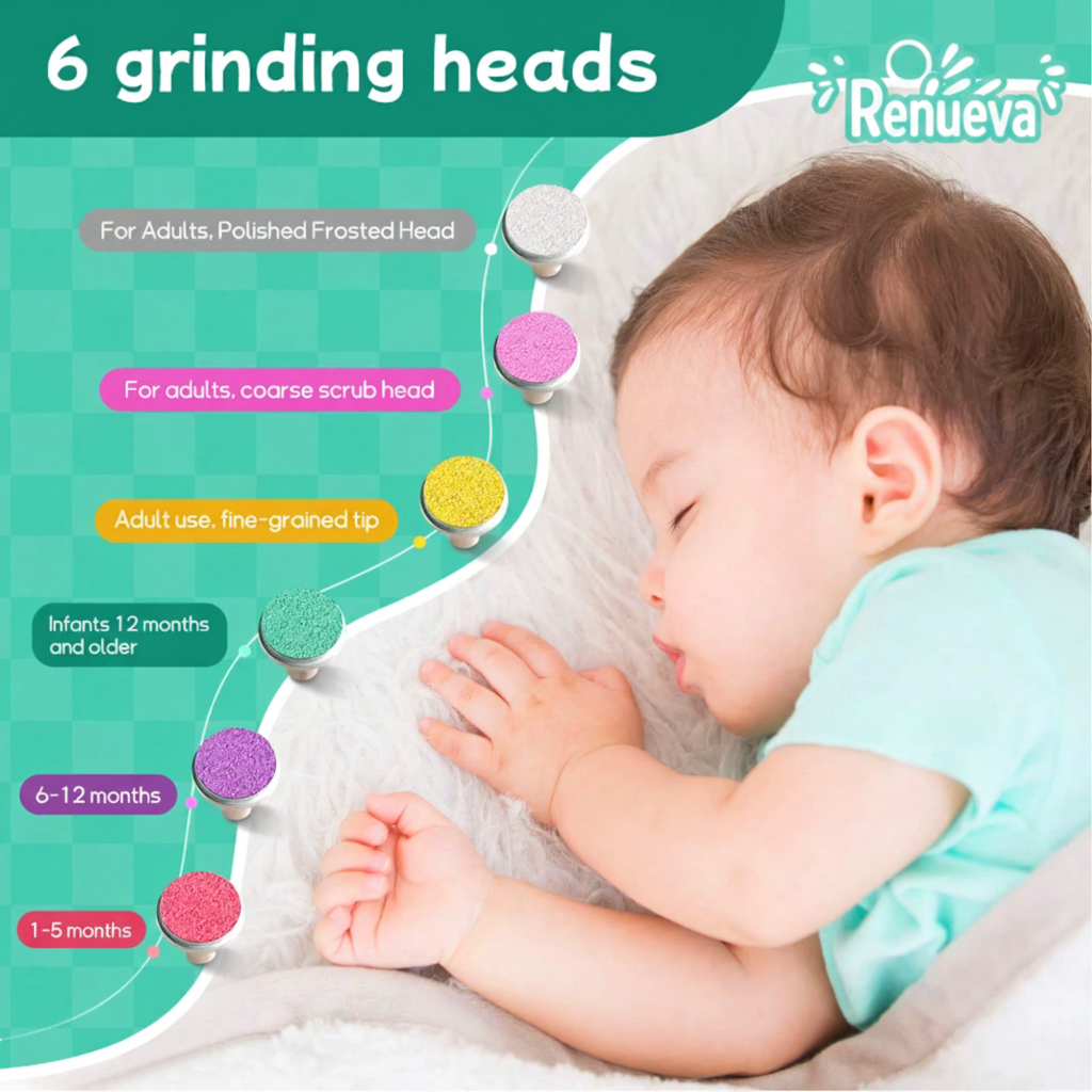 Renueva 6 Grinding Heads